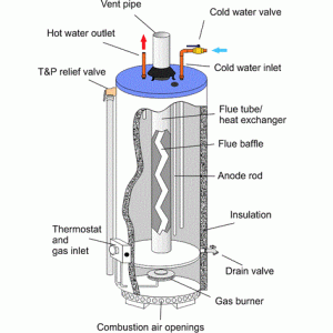 Water Tanks